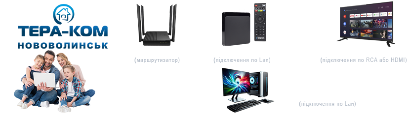 Схема підключення IPTV приставки Tera-com Нововолинськ
