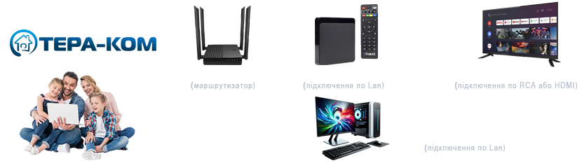 Схема підключення IPTV приставки  Tera-com
 Любомль